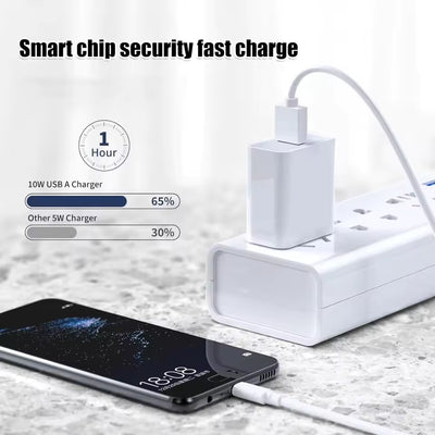 Încărcător USB 